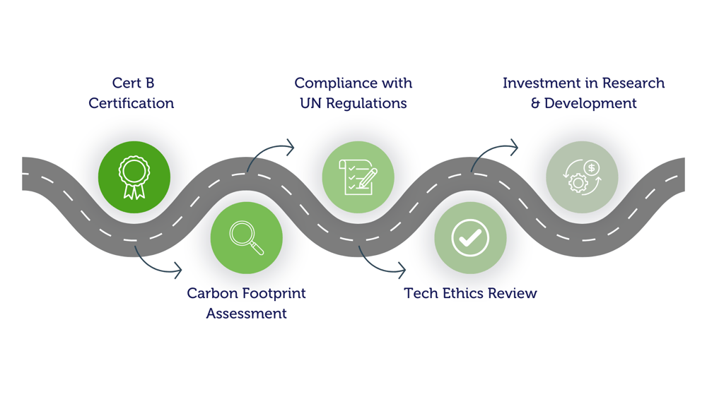 ESG Roadmap